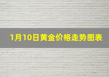 1月10日黄金价格走势图表