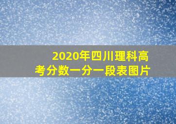 2020年四川理科高考分数一分一段表图片