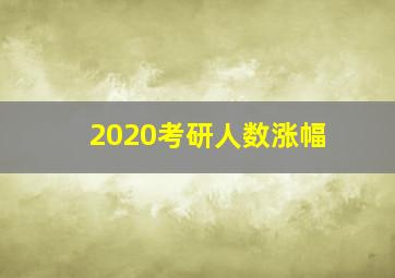 2020考研人数涨幅