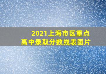 2021上海市区重点高中录取分数线表图片