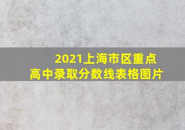 2021上海市区重点高中录取分数线表格图片