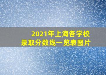 2021年上海各学校录取分数线一览表图片