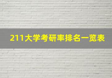 211大学考研率排名一览表