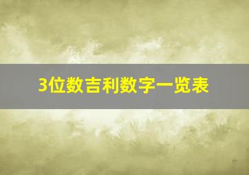 3位数吉利数字一览表