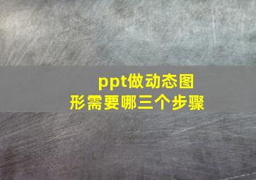 ppt做动态图形需要哪三个步骤