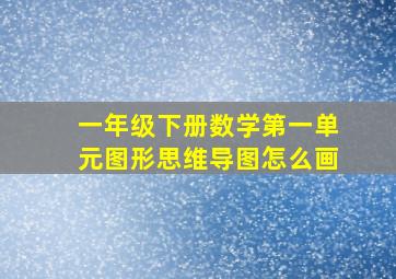 一年级下册数学第一单元图形思维导图怎么画