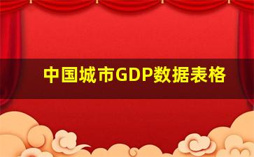 中国城市GDP数据表格