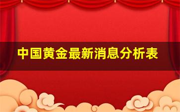 中国黄金最新消息分析表