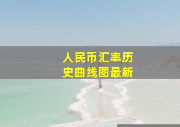 人民币汇率历史曲线图最新