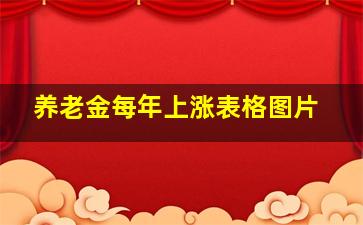 养老金每年上涨表格图片