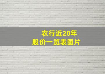 农行近20年股价一览表图片