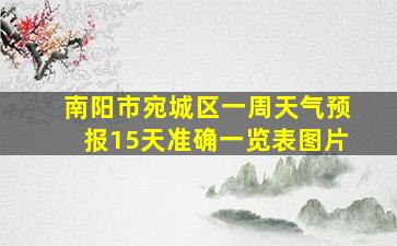 南阳市宛城区一周天气预报15天准确一览表图片