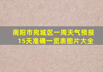 南阳市宛城区一周天气预报15天准确一览表图片大全