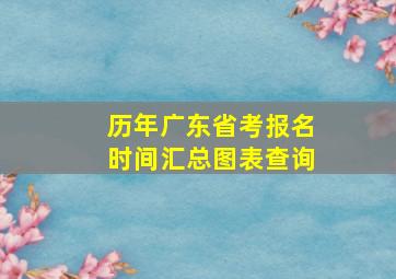 历年广东省考报名时间汇总图表查询