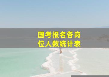 国考报名各岗位人数统计表