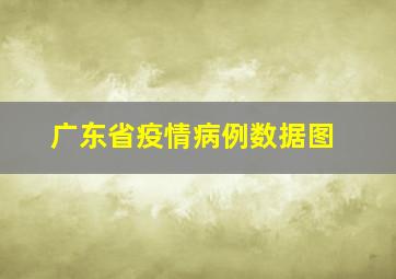 广东省疫情病例数据图