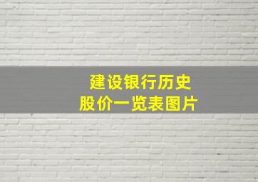 建设银行历史股价一览表图片