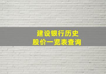 建设银行历史股价一览表查询