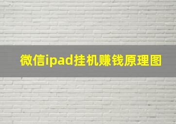 微信ipad挂机赚钱原理图