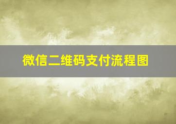 微信二维码支付流程图