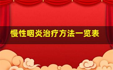 慢性咽炎治疗方法一览表