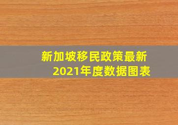 新加坡移民政策最新2021年度数据图表