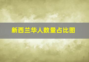 新西兰华人数量占比图