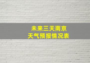 未来三天南京天气预报情况表