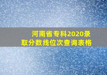 河南省专科2020录取分数线位次查询表格