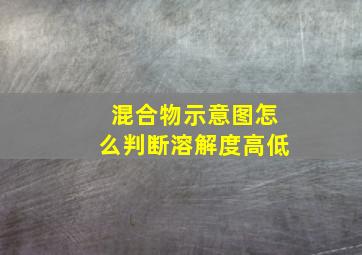 混合物示意图怎么判断溶解度高低