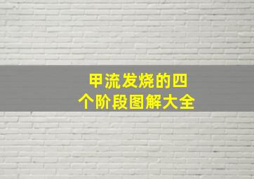 甲流发烧的四个阶段图解大全