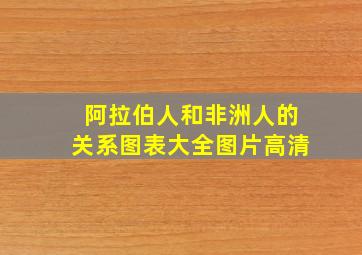 阿拉伯人和非洲人的关系图表大全图片高清