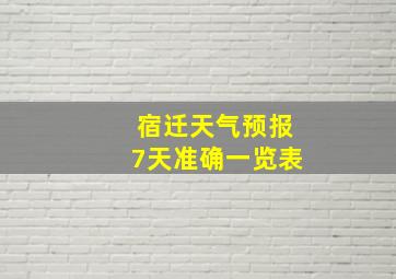 宿迁天气预报7天准确一览表